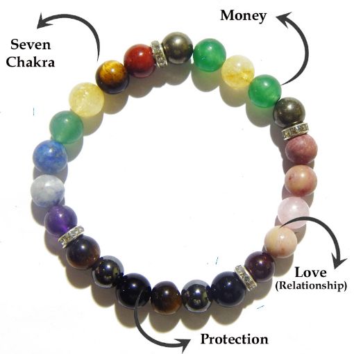 4-in-1 Gemstone Bracelet – Chakra Healing, Money Magnet, Protection & Love